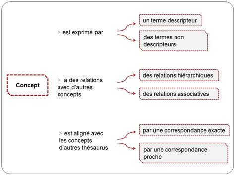www thesaurus com|thésaurus français.